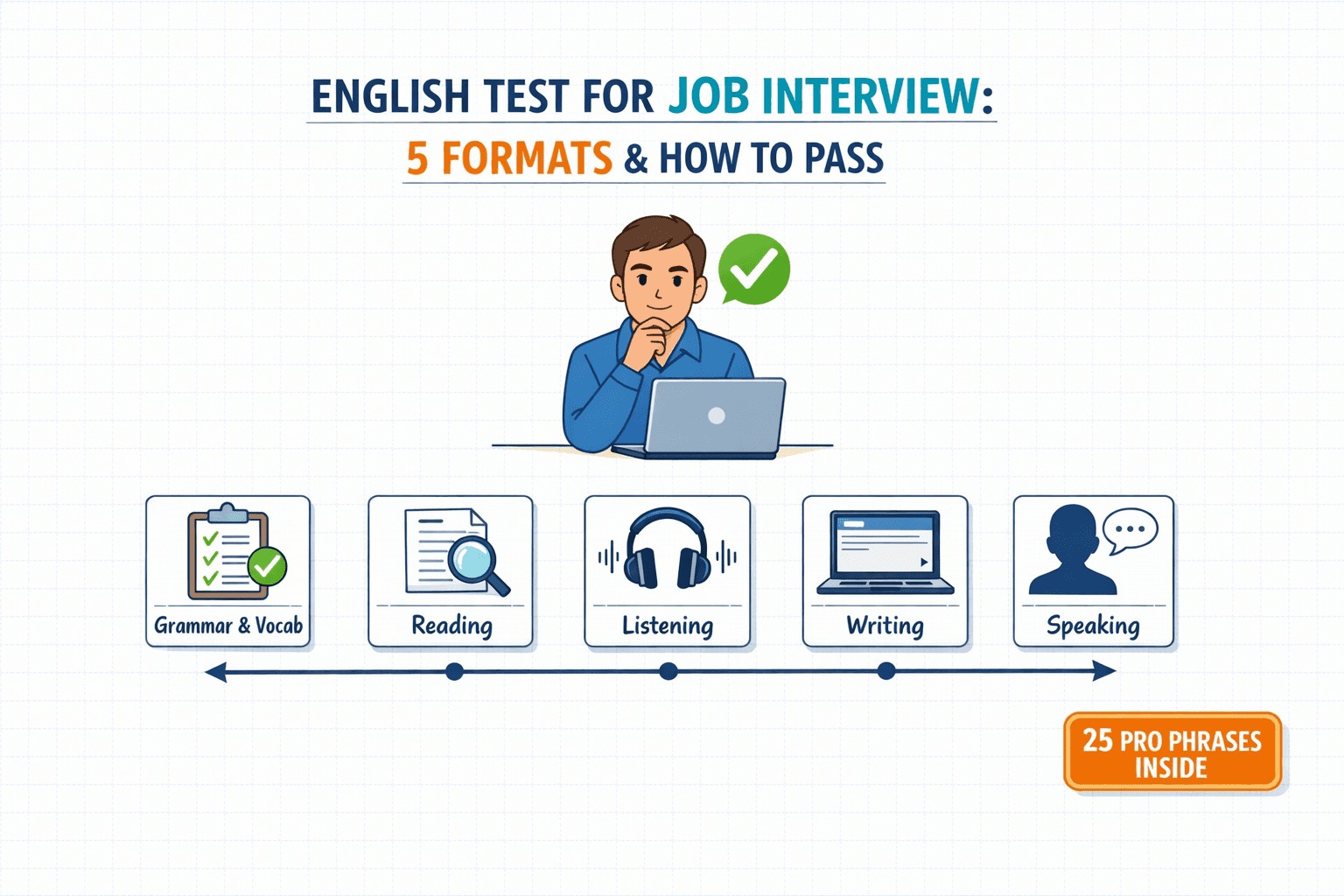 Cover image for English Test for Job Interviews