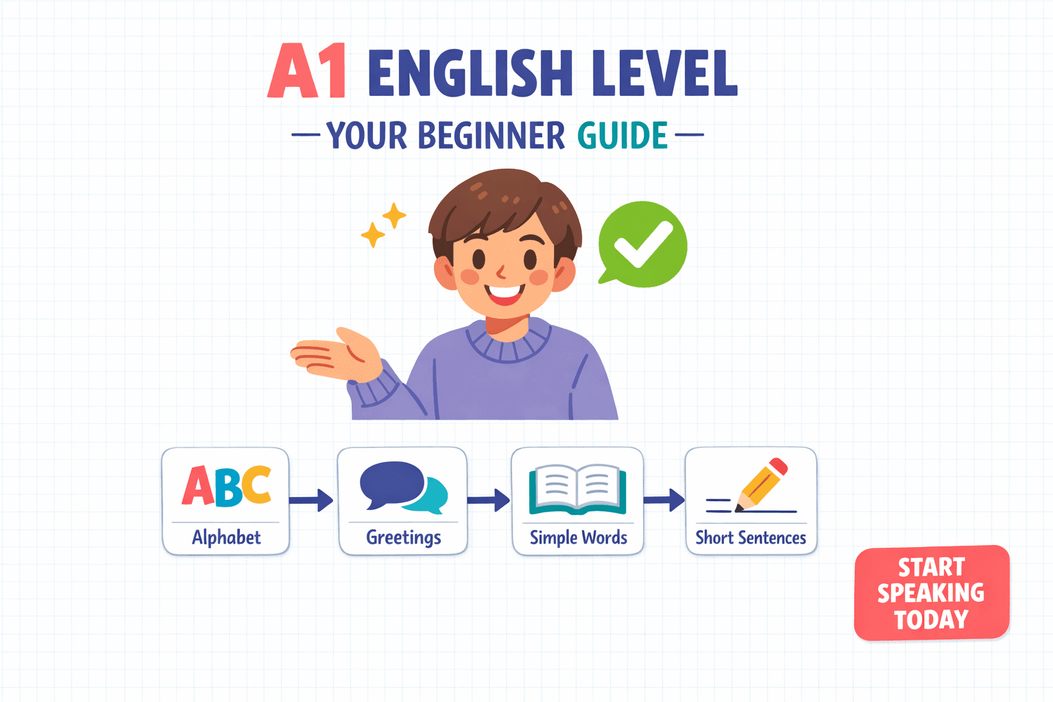 Cover image for A1 English Level Guide